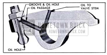 1951 Buick Oil Passages in Rocker Arms and Ball Studs