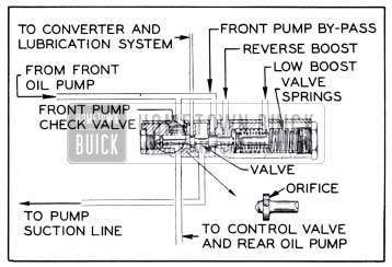 1951 Buick Oil Pump Pressure Regulator Valve