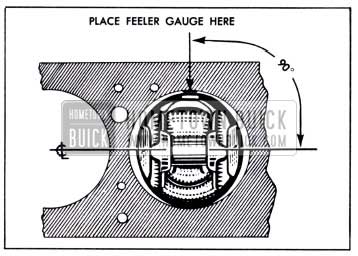 1951 Buick Position of Feeler Gauge for Checking Fit of Piston