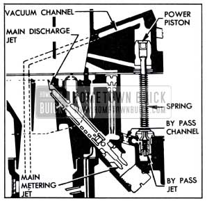 1951 Buick Power System-Stromberg Carburetor