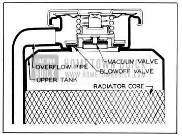 1951 Buick Pressure Type Radiator Cap Installation