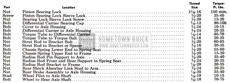 1951 Buick Rear Axle Tightening Specifications