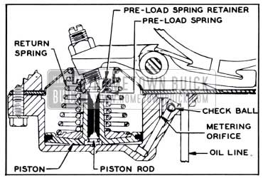 1951 Buick Reverse Servo-Sectional View