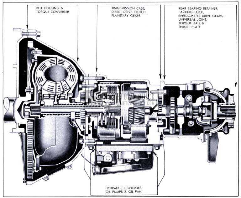 1951 Buick Side Sectional View of Dynaflow Transmission