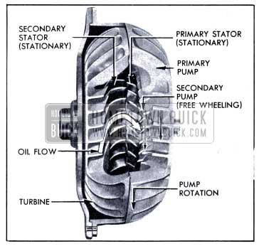 1951 Buick Stationary Stators Changing the Direction of Oil Flow
