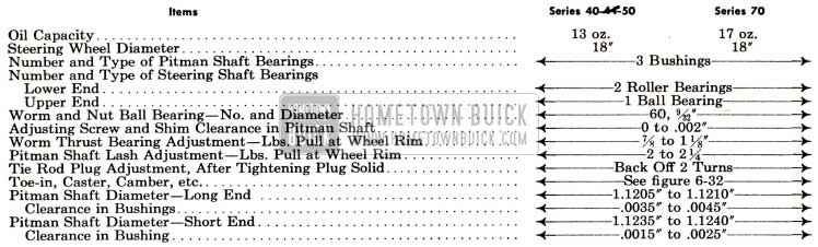 1951 Buick Steering Gear Specification