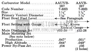 1951 Buick Stromberg Carburetor Calibrations