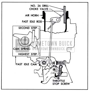 1951 Buick Stromberg Fast Idle Cam Adjustment