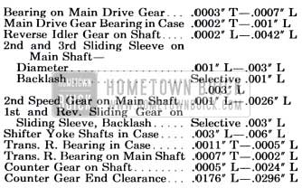 1951 Buick Synchromesh Transmission Specification