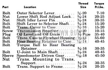 1951 Buick Synchromesh Transmission Tightening Specifications