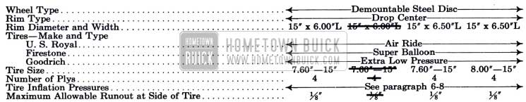 1951 Buick Wheels and Tires Specifications