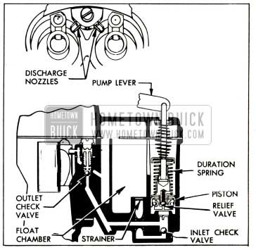 1952 Buick Accelerating System-Stromberg AAUVB Carburetor