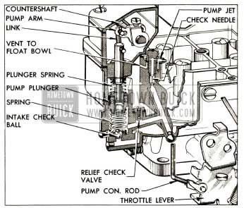 1952 Buick Accelerating System-WCFB Carter