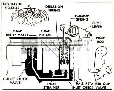 1952 Buick Accelerating System