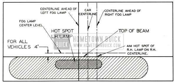 1952 Buick Auxiliary Lamp Aiming Chart-Left Hand Lamp Pattern Shown