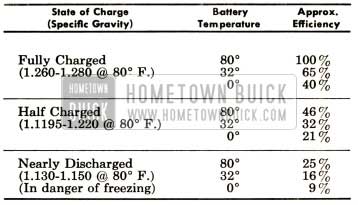 1952 Buick Battery Efficiency