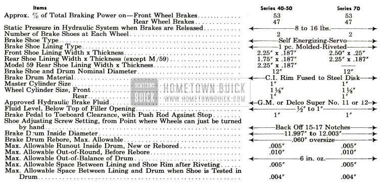 1952 Buick Brake General Specification