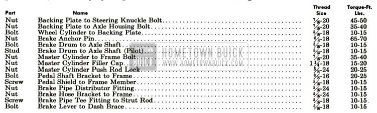 1952 Buick Brake Tightening Specifications