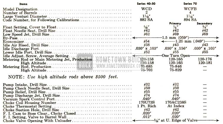 1952 Buick Carter Carburetor and Choke Calibrations Specifications
