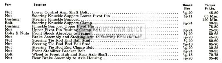1952 Buick Chassis Tightening Specifications