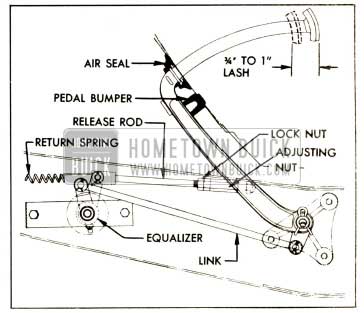 1952 Buick Clutch Pedal Lash Adjustment