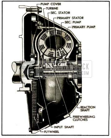 1952 Buick Components of Dynaflow Torque Converter