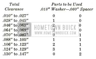 1952 Buick Converter Clearance Shimming Chart Series 40-50