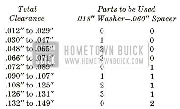1952 Buick Converter Clearance Shimming Chart Series 70