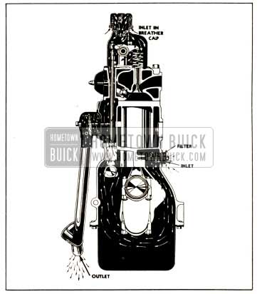 1952 Buick Crankcase Ventilation-Section View