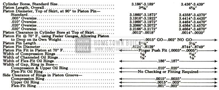 1952 Buick Cylinders, Pistons, Pins and Rings Dimensions