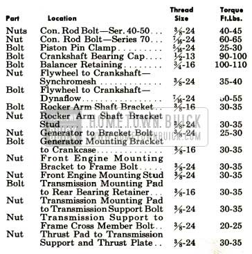 1952 Buick Engine Tightening Specification