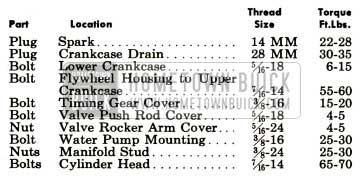 1952 Buick Engine Tightening Specifications