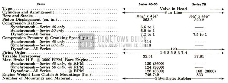 1952 Buick General Engine Specifications