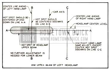 1952 Buick Headlamp Aiming Chart