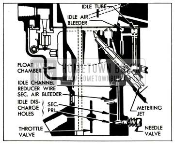 1952 Buick Idle System-Stromberg AAUVB Carburetor