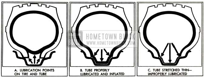 1952 Buick Lubrication and Inflation of Tube