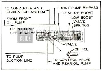 1952 Buick Oil Pump Pressure Regulator Valve