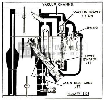 1952 Buick Power System