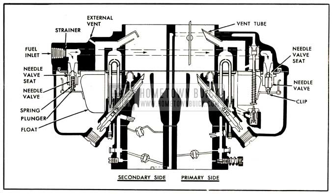 1952 Buick Primary and Secondary Float Systems