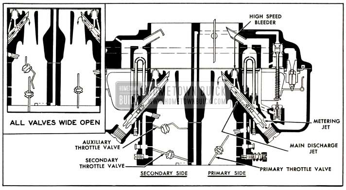 1952 Buick Primary and Secondary Main Metering Systems