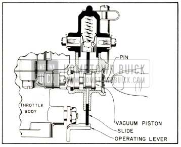 1952 Buick Pushing Vacuum Piston to Inner Position