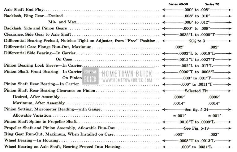 1952 Buick Rear Axle Limits for Fitting and Adjustment of Parts