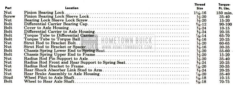 1952 Buick Rear Axle Tightening Specifications