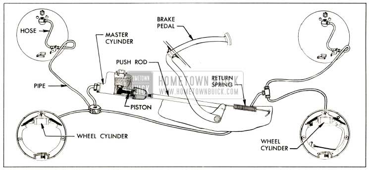 1952 Buick Service Brake Control System