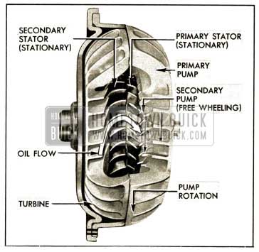 1952 Buick Stationary Stators Changing the Direction of Oil Flow