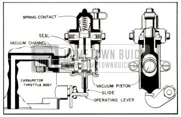 1952 Buick Stromberg Accelerator Vacuum Switch-Engine Running at Closed Throttle
