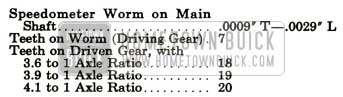 1952 Buick Synchromesh Gears