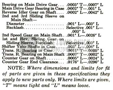 1952 Buick Synchromesh Transmission  Specification