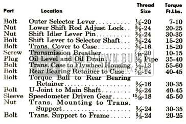 1952 Buick Synchromesh Transmission Tightening Specifications