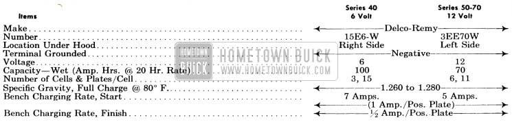 1953 Buick Battery Specifications